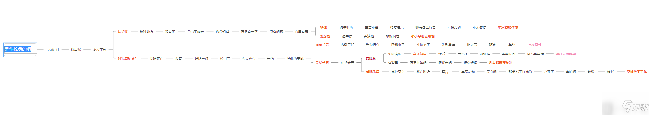 原神早柚邀约任务全结局一图流图文教程_原神