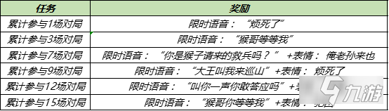 《王者荣耀》获取攻略大全 孙悟空烦死了语音如何获取_王者荣耀