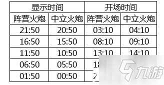 《天涯明月刀手游》惊雷联赛道具多久刷新一次 惊雷联赛道具刷新时间介绍_天涯明月刀手游