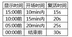 《天涯明月刀手游》惊雷联赛道具多久刷新一次 惊雷联赛道具刷新时间介绍_天涯明月刀手游