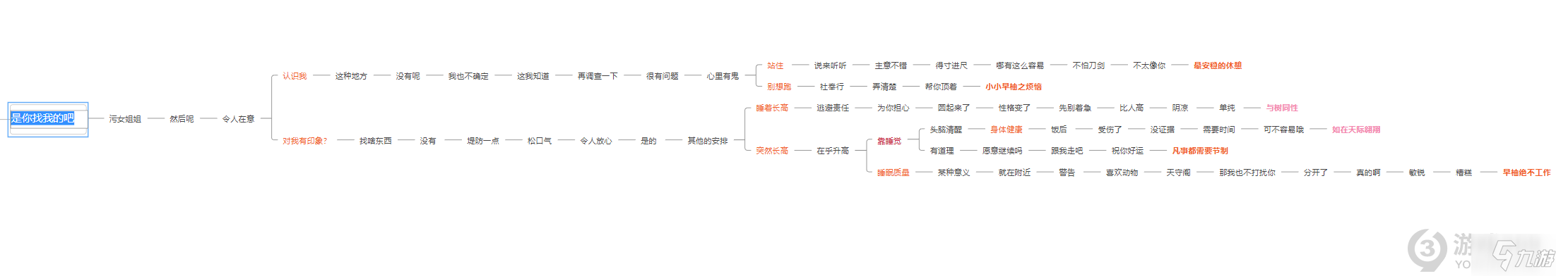 《原神》早柚邀约任务全结局达成方法 早柚邀约任务全结局图文教程_原神