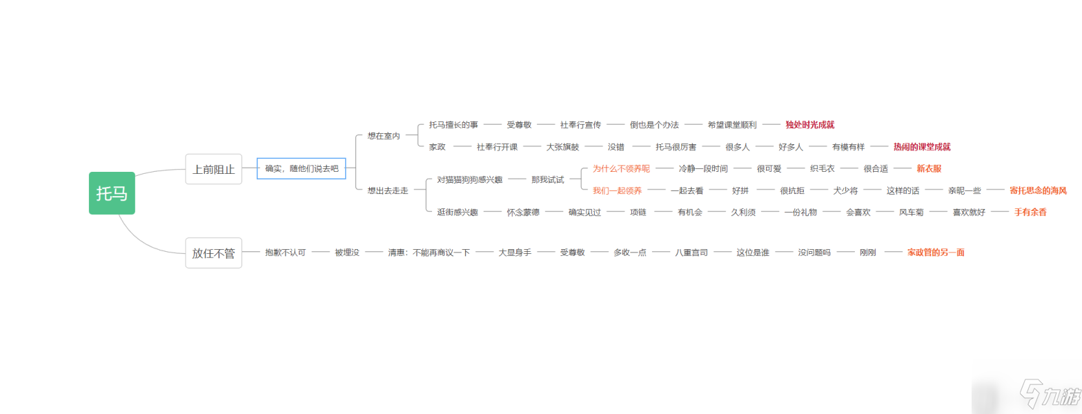 原神托马邀约任务全结局一图流图文教程_原神