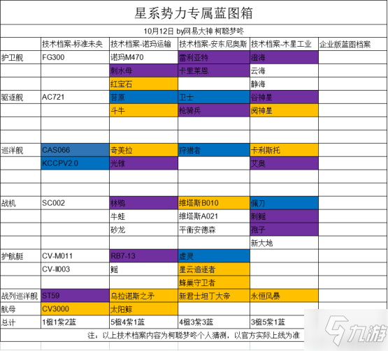 无尽的拉格朗日蓝图档案图文教程_无尽的拉格朗日