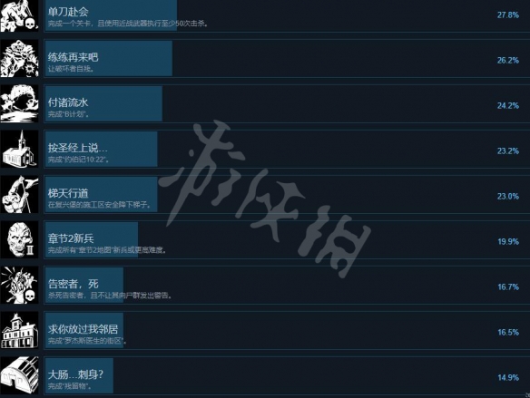 喋血复仇成就有哪些 喋血复仇全成就列表一览