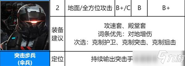 异界事务所突击步兵强度如何_异界事务所