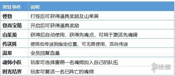 斗罗大陆h5重阳清秋打法攻略 斗罗大陆h5登高辞青通关攻略