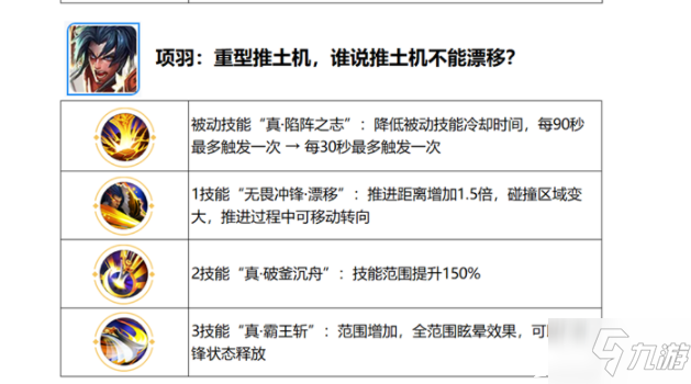 《王者荣耀》觉醒之战新增英雄介绍_王者荣耀