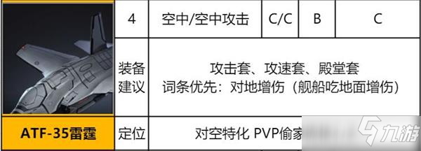 异界事务所ATF-35雷霆强度评测_异界事务所