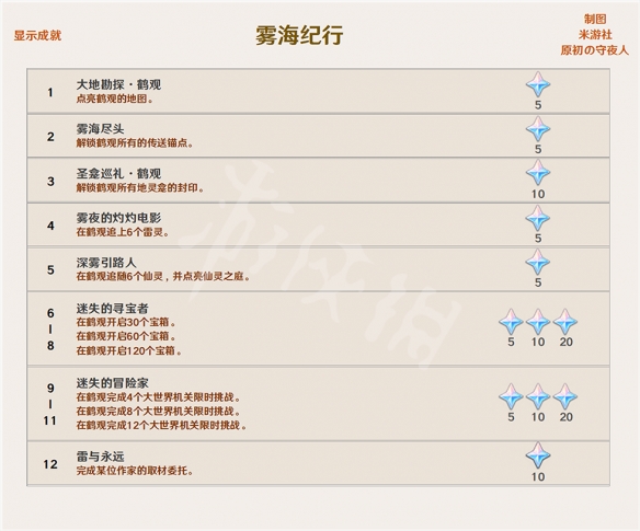 原神2.2成就有哪些 原神2.2新增成就一览