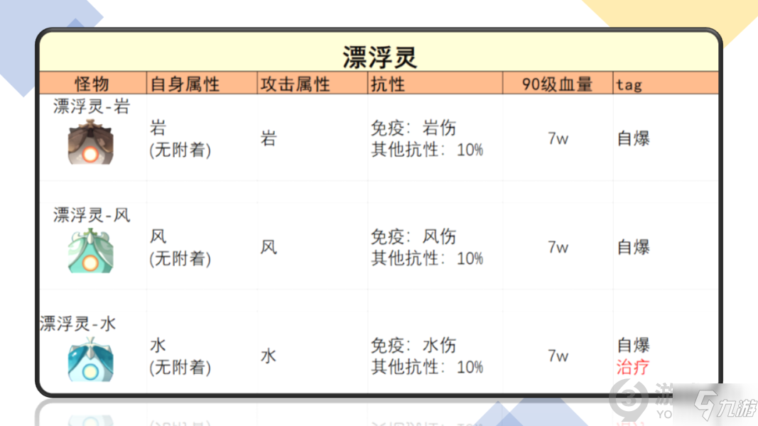 《原神》埃洛伊突破材料汇总 埃洛伊突破材料是什么_原神