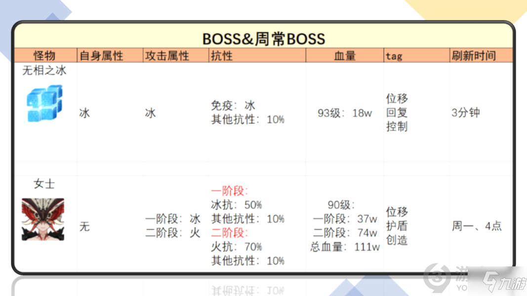 《原神》埃洛伊突破材料汇总 埃洛伊突破材料是什么_原神