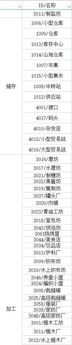 部落幸存者游戏中建筑的代码是什么_全建筑代码一览