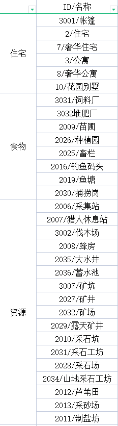 部落幸存者游戏中建筑的代码是什么_全建筑代码一览