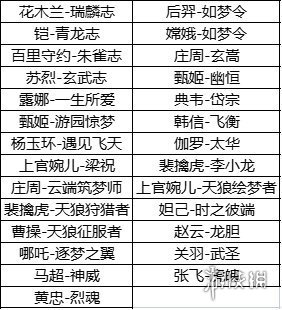 王者荣耀六周年返场投票规则 王者荣耀六周年皮肤返场规则分享