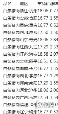 10月14日生猪价格是多少 10.14猪肉价格一览表