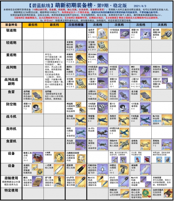 碧蓝航线节奏榜2021年10月 碧蓝航线舰船强度排行榜汇总