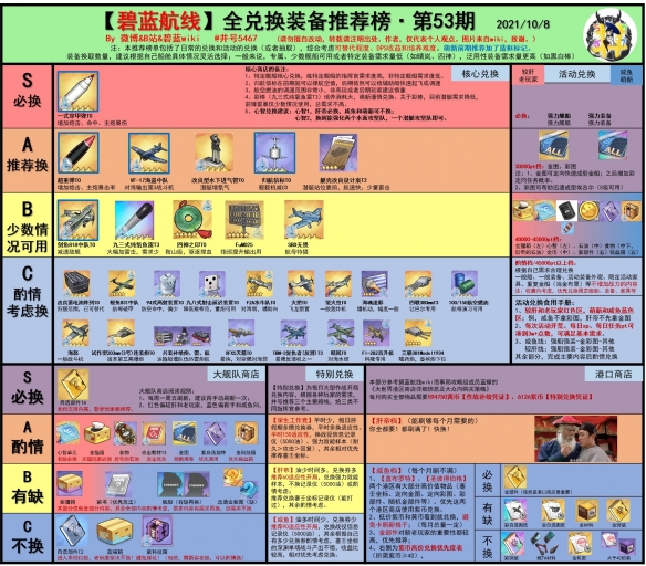 碧蓝航线节奏榜2021年10月 碧蓝航线舰船强度排行榜汇总