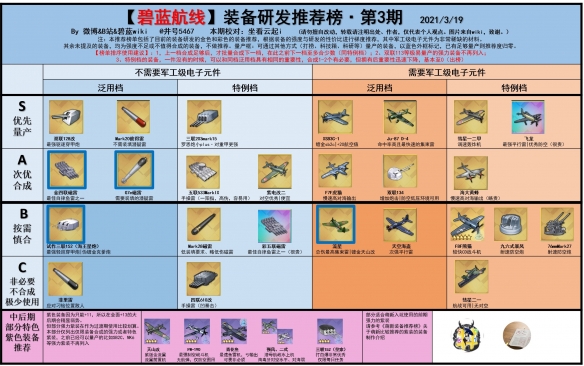 碧蓝航线节奏榜2021年10月 碧蓝航线舰船强度排行榜汇总