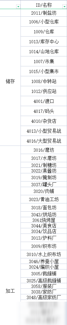 《部落幸存者》全建筑代码介绍_部落幸存者