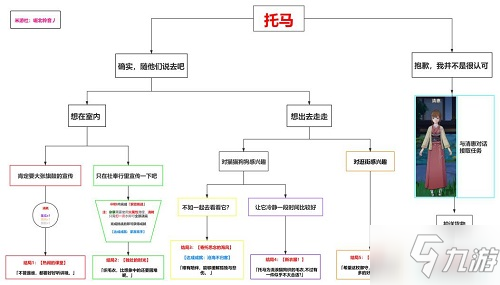 《原神》托马邀约全结局介绍 托马邀约任务制作方法教程_原神