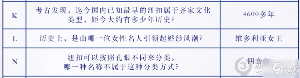 《光与夜之恋》兰倚线香答案大全 兰倚线香答案是什么_光与夜之恋