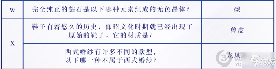 《光与夜之恋》兰倚线香答案大全 兰倚线香答案是什么_光与夜之恋