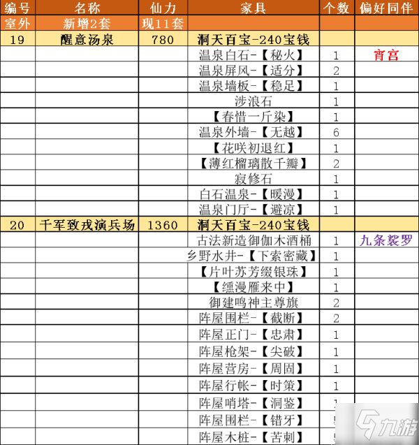 《原神》2.2版新增赠礼套装大全_原神