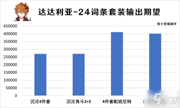 《原神》冬极白星武器图文教程 2.2版冬极白星武器强度分析_原神