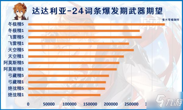 《原神》冬极白星武器图文教程 2.2版冬极白星武器强度分析_原神