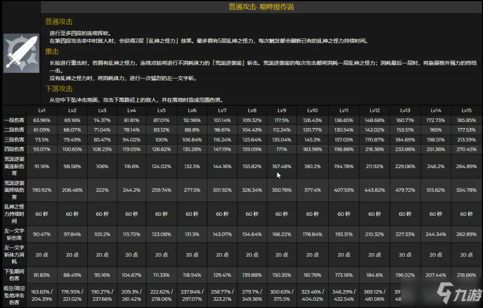 《原神》荒泷一斗技能天赋升级材料介绍_原神