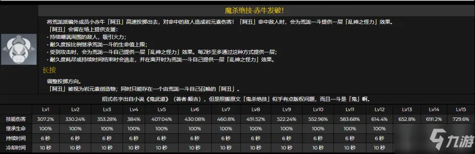 《原神》荒泷一斗技能天赋升级材料介绍_原神