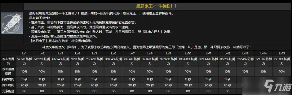 《原神》荒泷一斗技能天赋升级材料介绍_原神