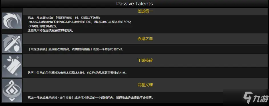 《原神》荒泷一斗技能天赋升级材料介绍_原神