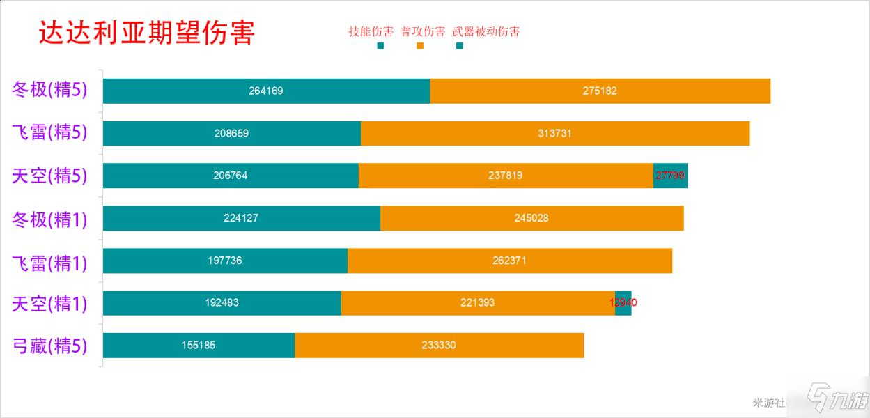 原神冬极白星强度及泛用性分析_原神