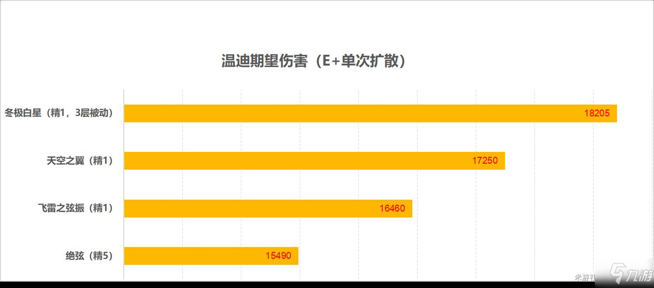 原神冬极白星强度及泛用性分析_原神