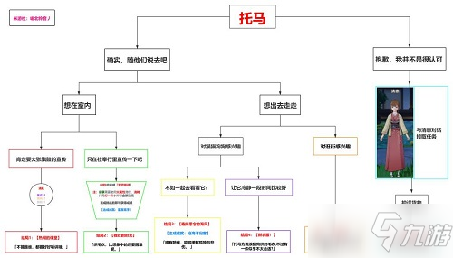 《原神》托马邀约任务全结局解锁指南_原神