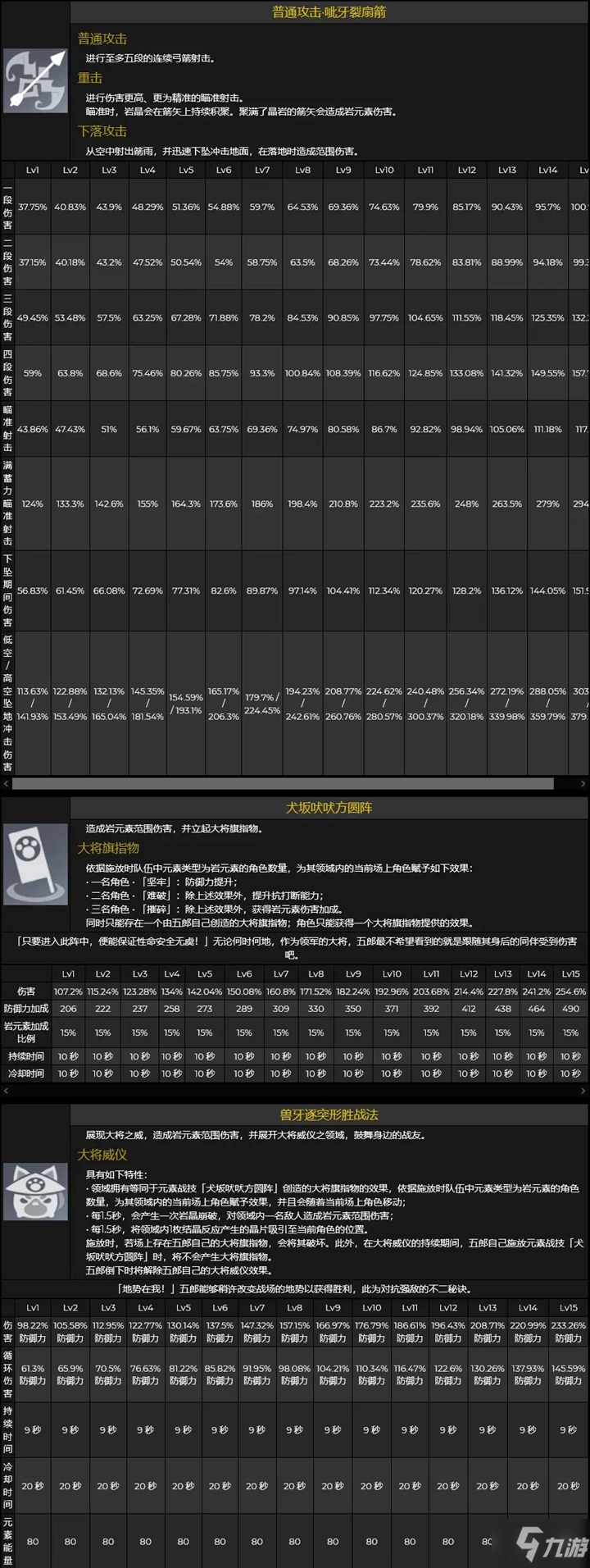 原神一斗及五郎技能属性怎么样_原神