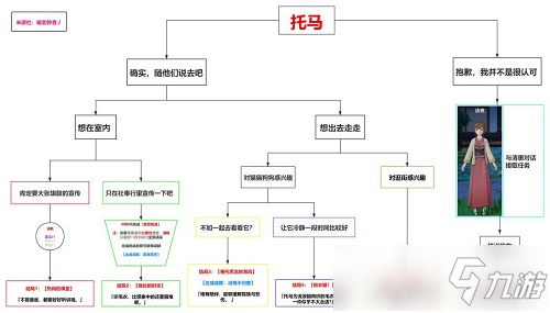 原神托马邀约任务全结局解锁图文教程_原神