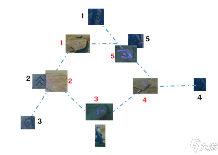 原神解开石头的迷攻略：复原石头顺序攻略！_原神
