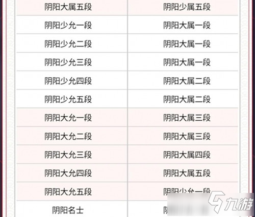 《决战平安京》S15段位继承规则_决战平安京