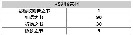 另一个伊甸泽维罗属性强度详解_另一个伊甸