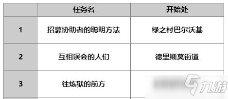 另一个伊甸泽维罗属性强度详解_另一个伊甸