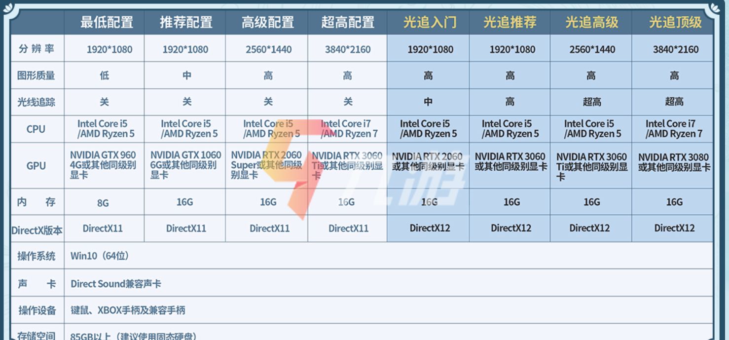 仙剑奇侠传7配置要求笔记本 笔记本配置详解_仙剑奇侠传七