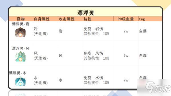 《原神》埃洛伊突破材料是什么 埃洛伊突破材料介绍_原神