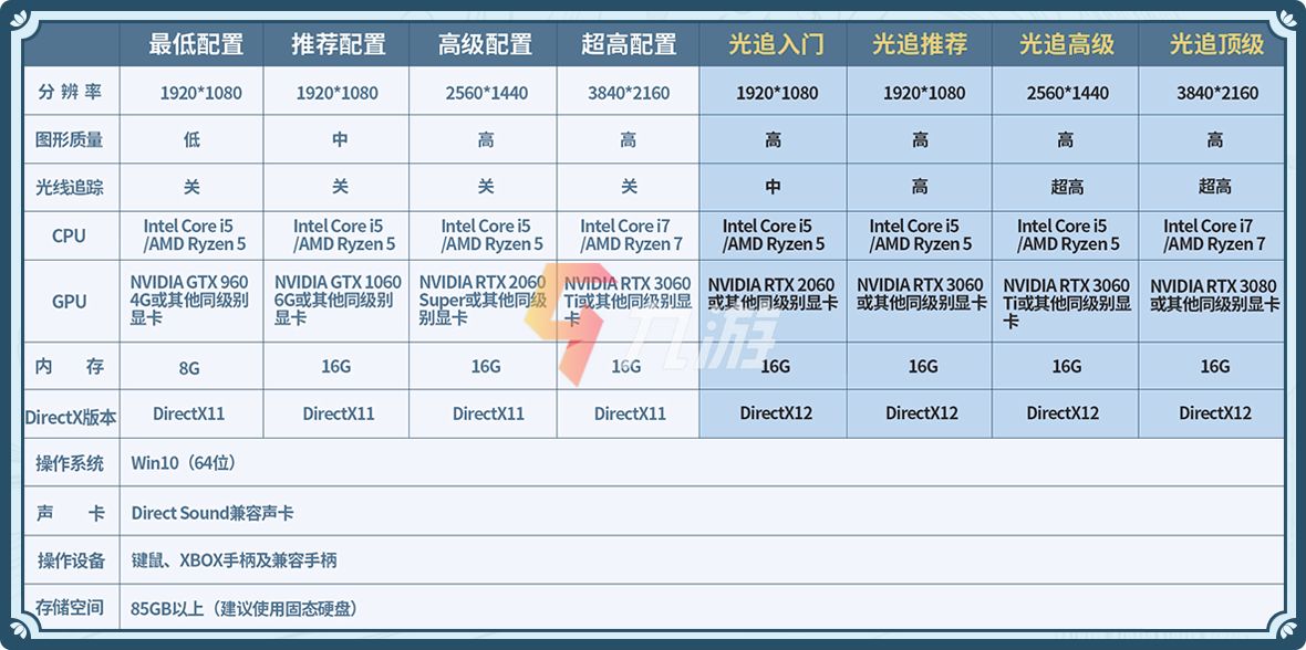 仙剑奇侠传7配置要求高吗 PC版最低及推荐配置一览_仙剑奇侠传七