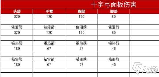 《使命召唤手游》十字弓如何获取 十字弓配件哪个好_使命召唤手游