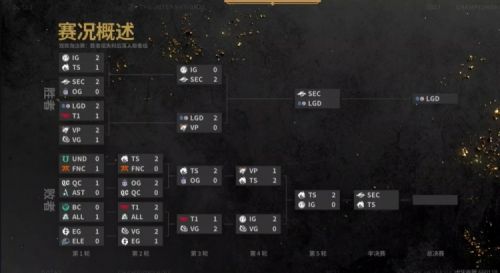 TI10赛果：PSG.LGD击败Secret挺进决赛 iG遭TS一穿四淘汰