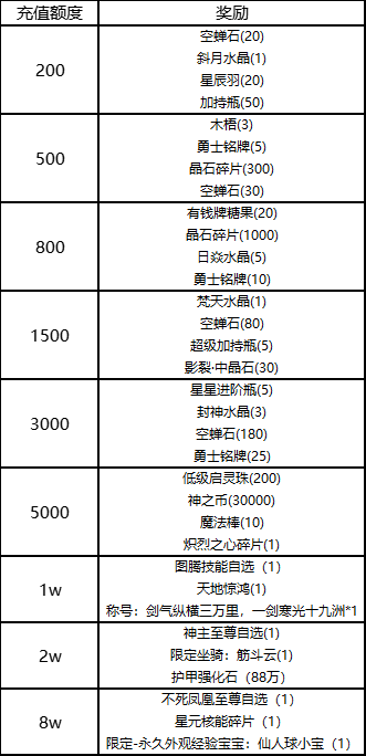 《冒险王3OL》欢乐宝藏转不停_冒险王3OL