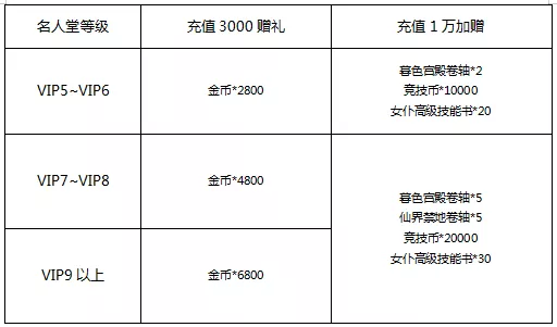 《冒险王3OL》欢乐宝藏转不停_冒险王3OL