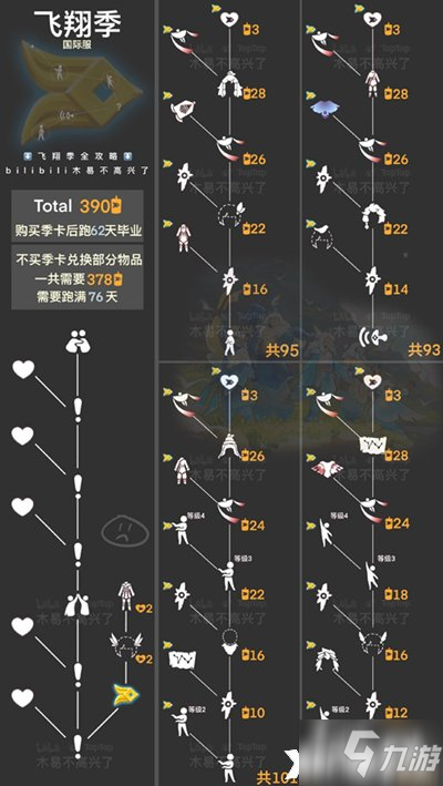 《光遇》风行季毕业时间一览_光遇